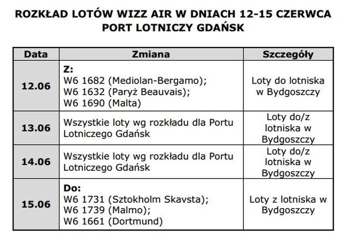 loty wizz z Gdańska