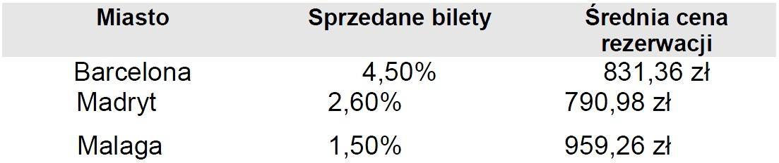 hiszpania