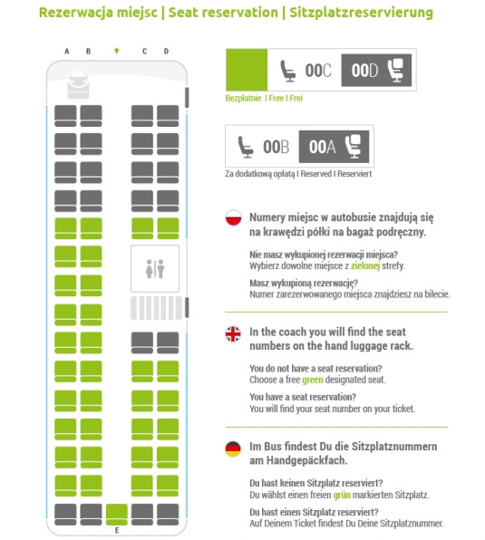 Infografika Flixbusa