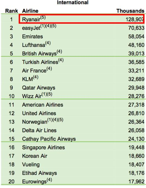 IATA World Transport Statistics (2017 edition)