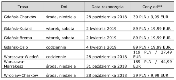 siaka lotów wizz air