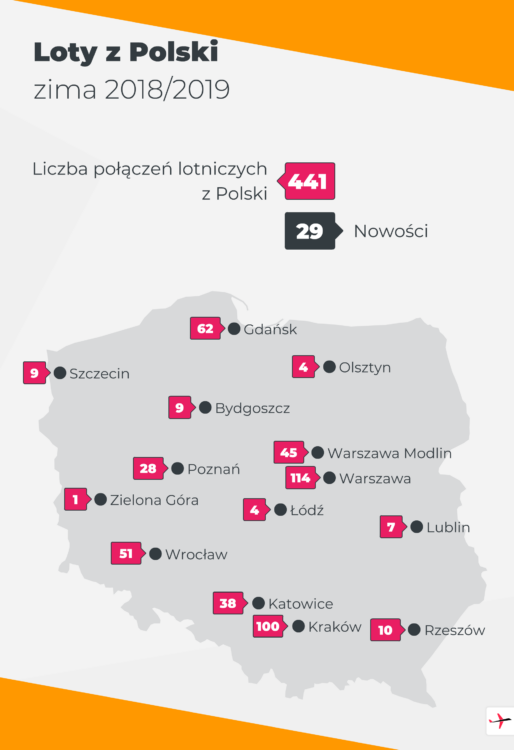Nowe połączenia z Polski