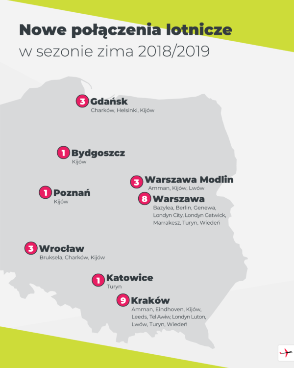 Nowe połączenia z Polski