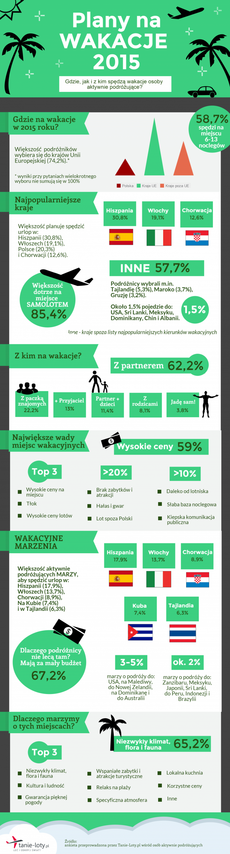 b2ap3_thumbnail_Plany-na-wakacje-2015.png