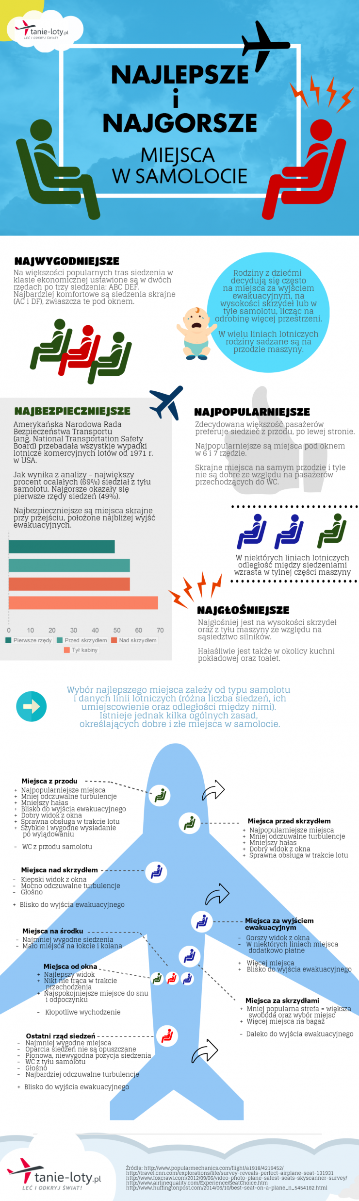 b2ap3_thumbnail_najlepsze-i-najgorsze-siedzenia-TL.png