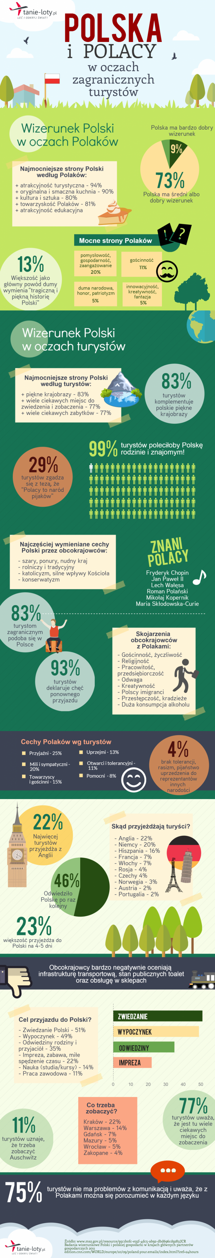 b2ap3_thumbnail_polska-i-polacy-w-oczach-turystow-TL.png