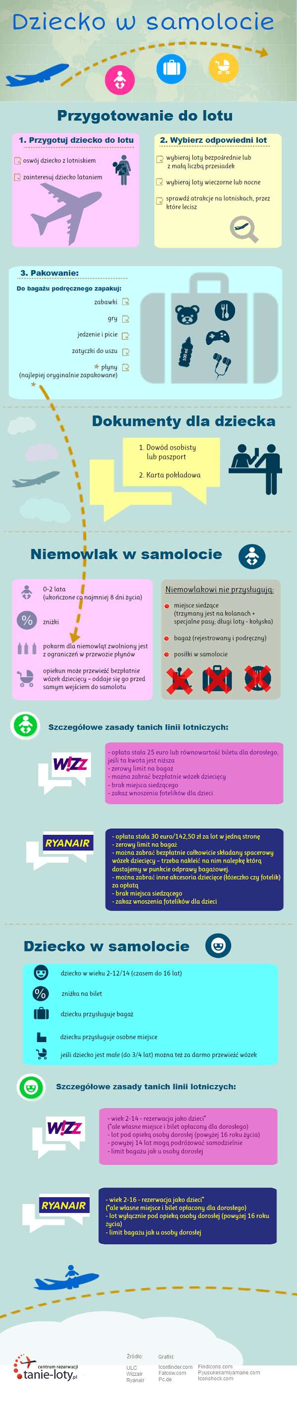 Dziecko w samolocie