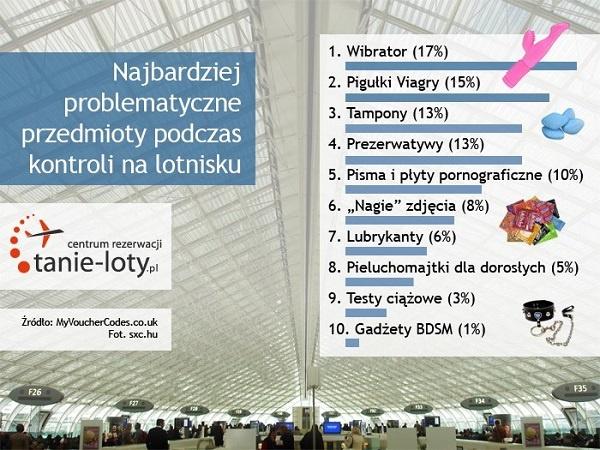 kontrola na lotnisku